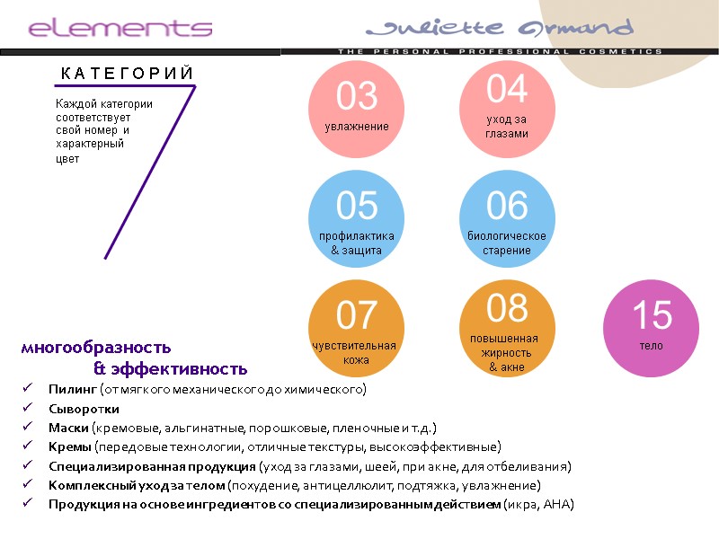 Каждой категории соответствует свой номер и характерный  цвет  многообразность   &